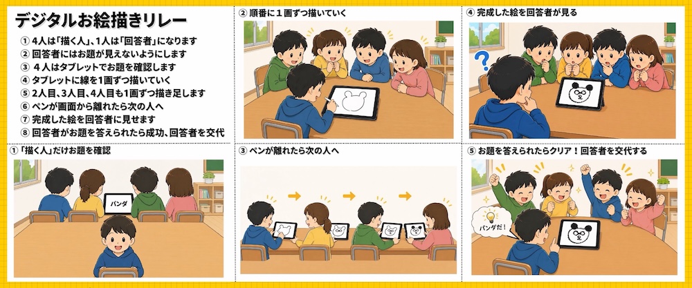 学校のタブレットを使ったICTレク