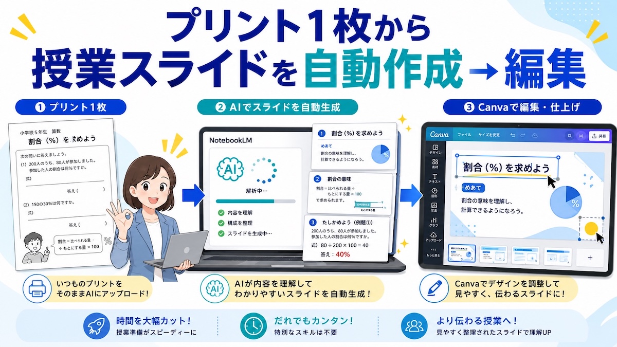 プリント一枚から授業スライドを自動生成