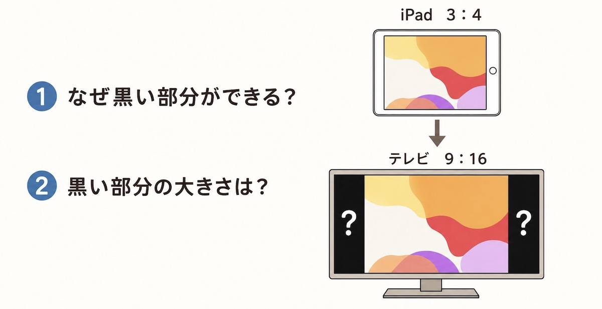 比とその利用（授業の導入アイデア）