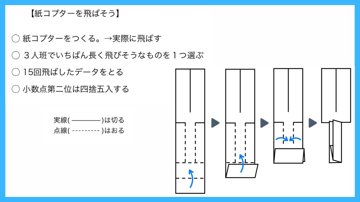 【小6算数データの活用】おもしろい授業の導入を紹介!