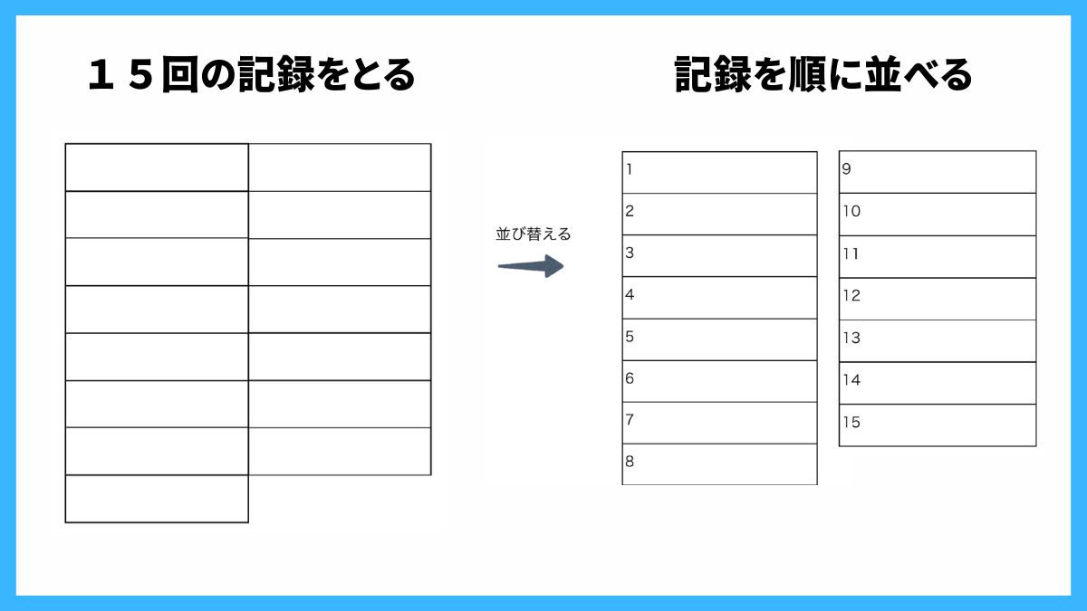 【小6算数データの活用】おもしろい授業の導入を紹介!