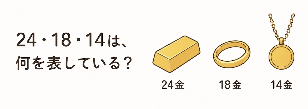 比とその利用（授業の導入アイデア）