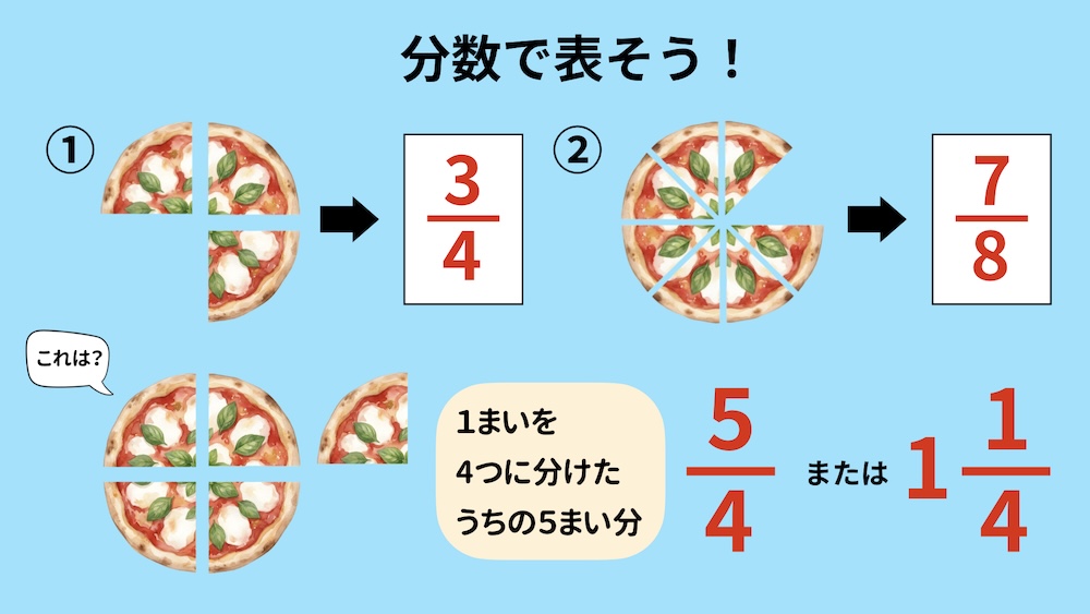 分数の授業の導入