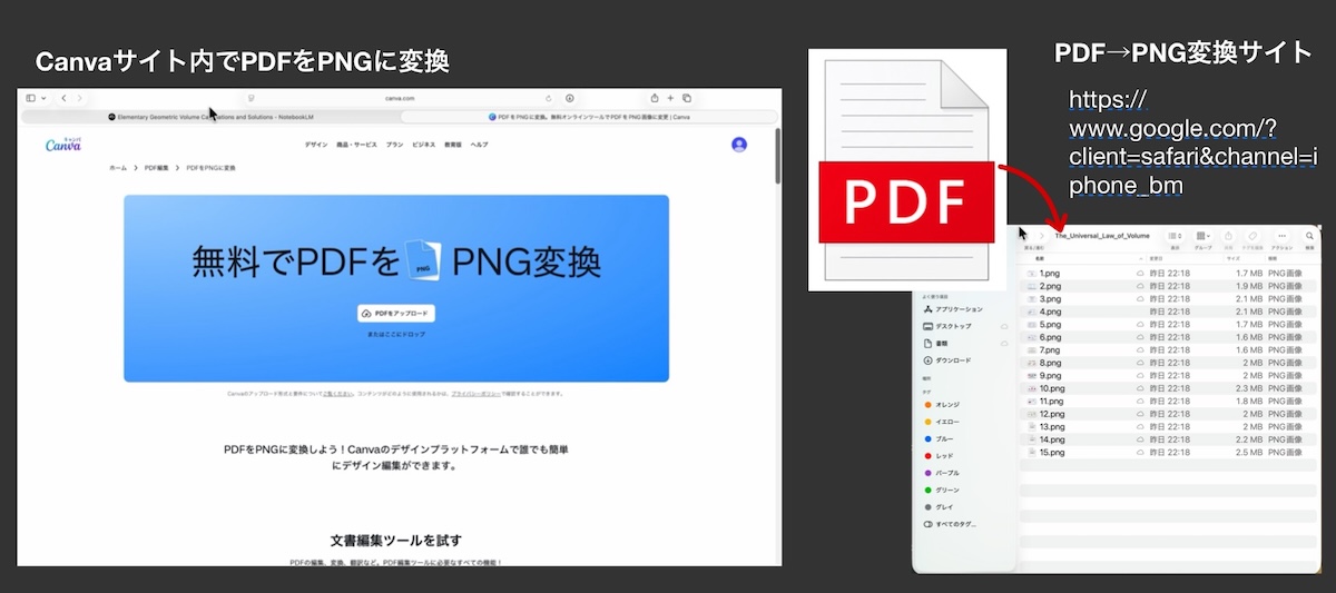 プリント一枚から授業スライドを自動生成