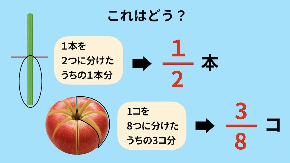 分数の授業の導入