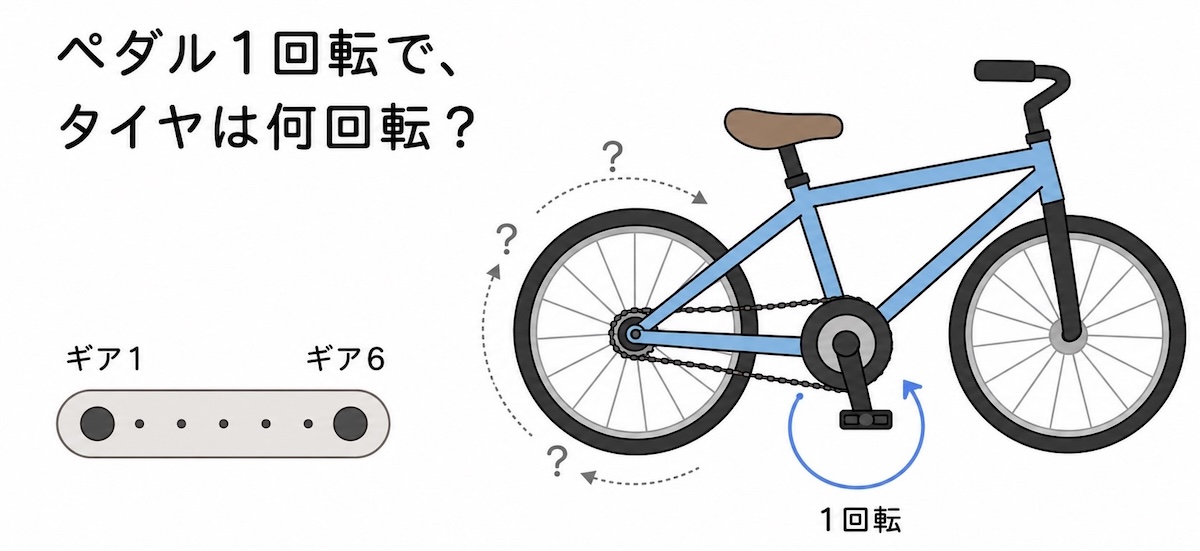 比とその利用（授業の導入アイデア）