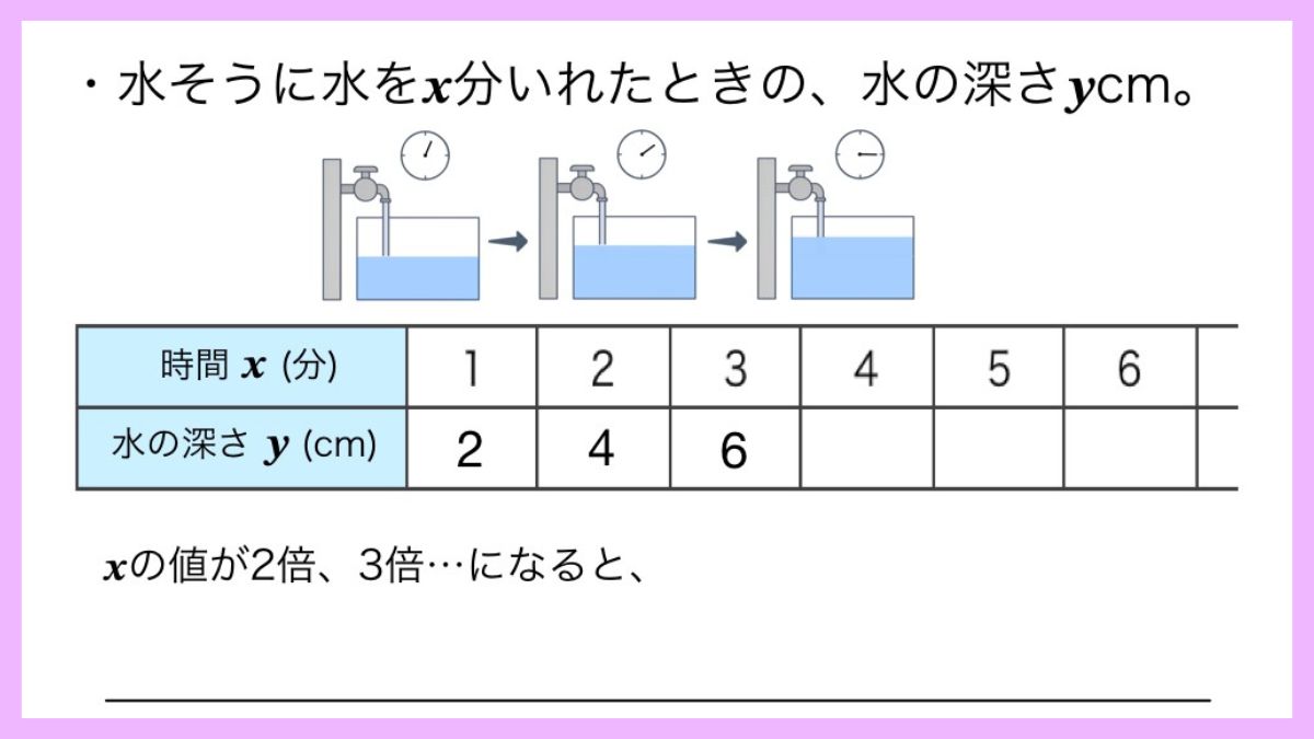 比例と反比例の導入授業