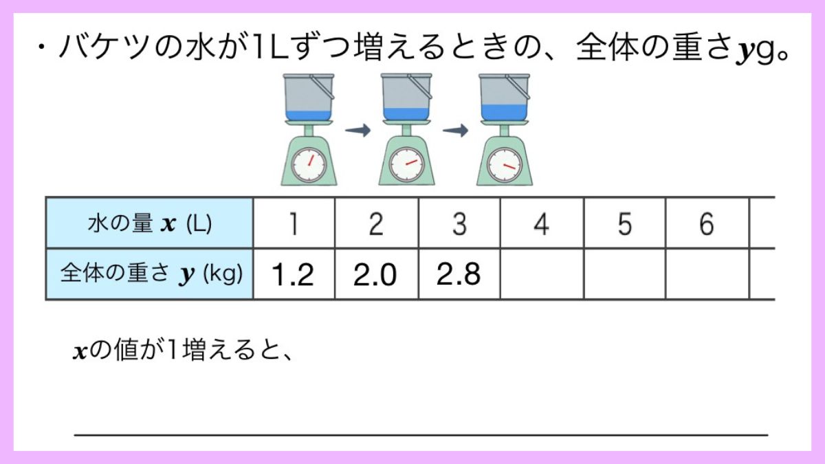 比例と反比例の導入授業