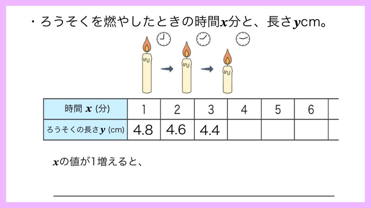 比例と反比例の導入授業