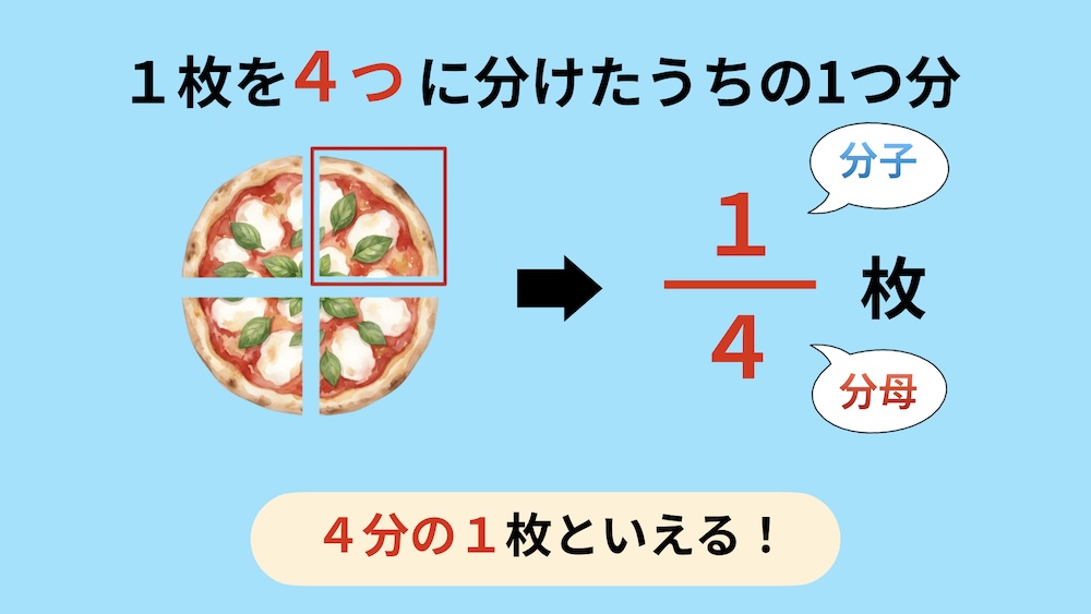 分数の授業の導入