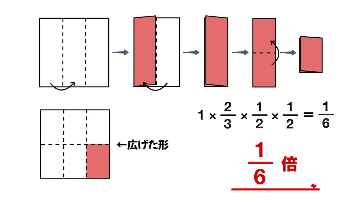 分数の算数クイズ