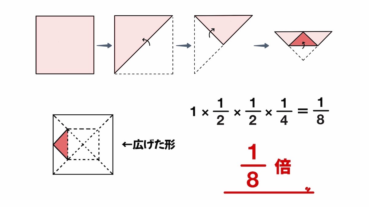 分数の算数クイズ