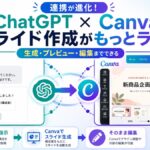 ChatGPTとCanvaの連携でスライド作成がラクに