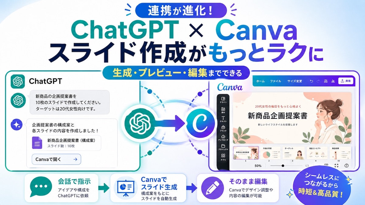 ChatGPTとCanvaの連携でスライド作成がラクに