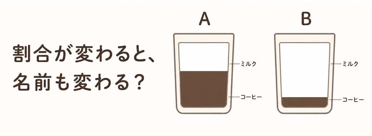 比とその利用（授業の導入アイデア）