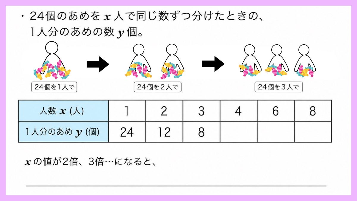 比例と反比例の導入授業