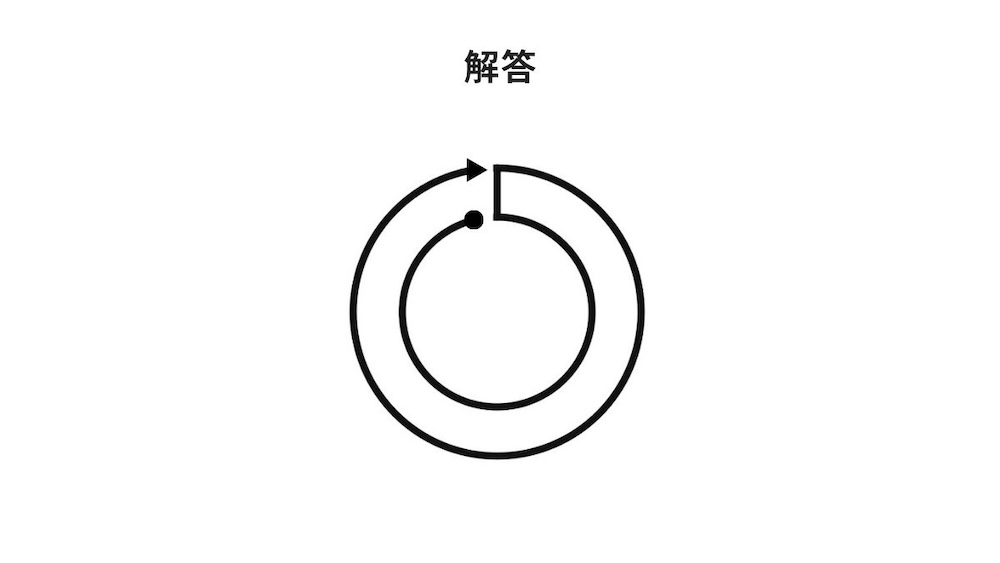 一筆書き問題