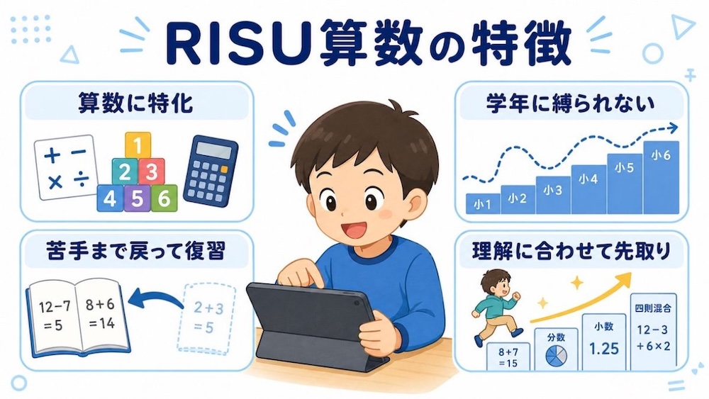 小学生向けオンライン学習教材を徹底比較