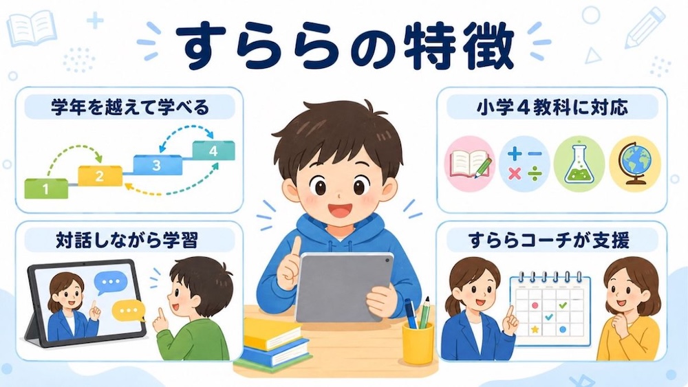 小学生向けオンライン学習教材を徹底比較