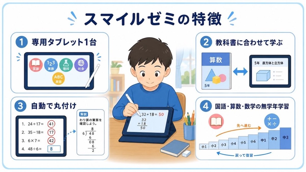 小学生向けオンライン学習教材を徹底比較