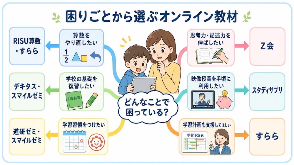 小学生向けオンライン学習教材を徹底比較