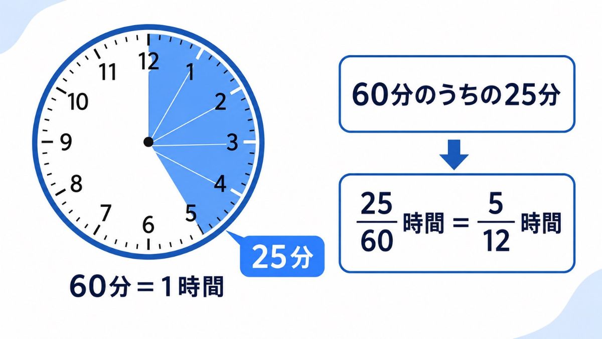 算数の苦手を克服する3つの習慣