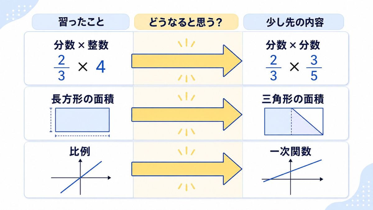 算数の苦手を克服する3つの習慣