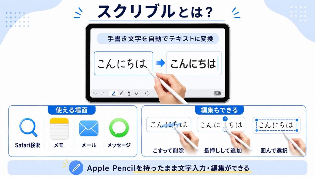 スクイルブル機能の解説