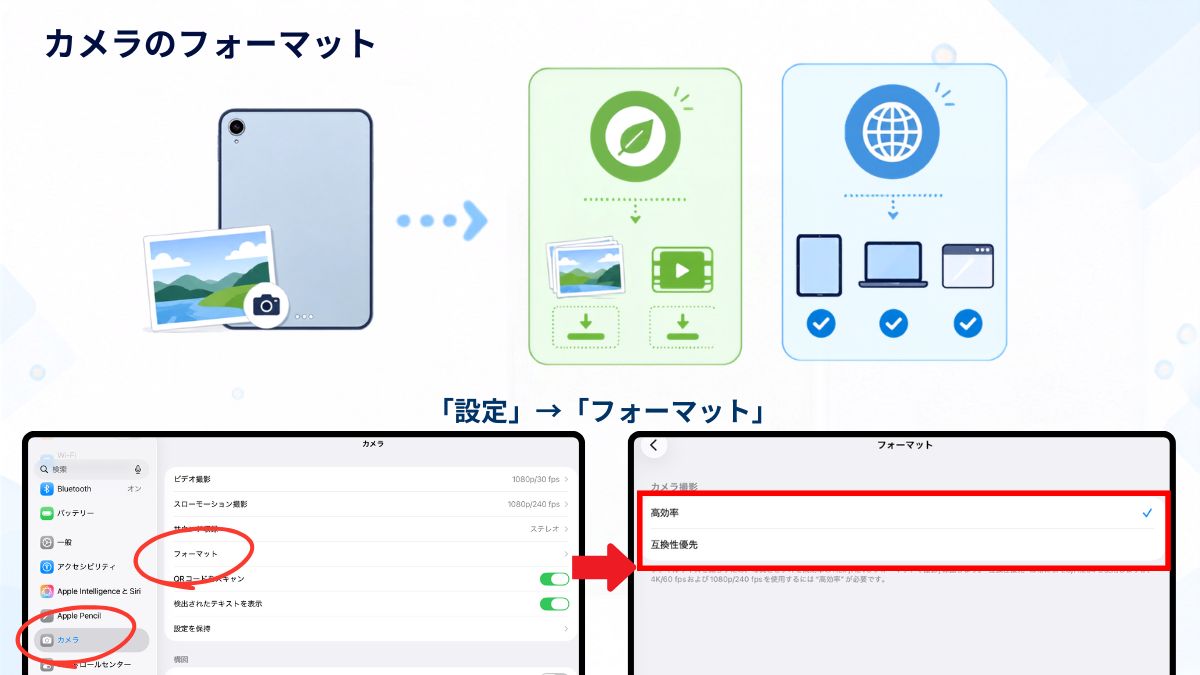iPadの設定で注意したい7項目