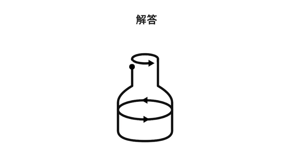 一筆書き問題