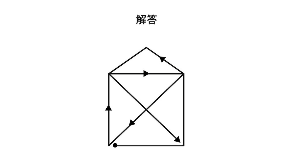 一筆書き問題