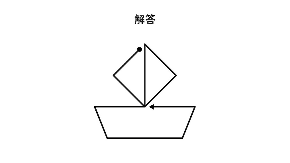 一筆書き問題