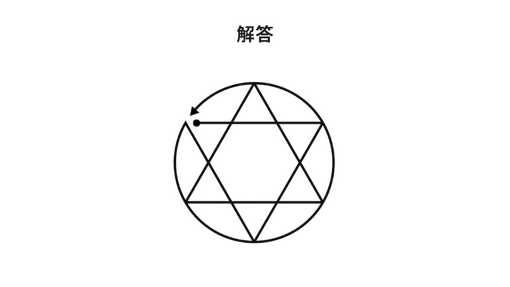 一筆書き問題