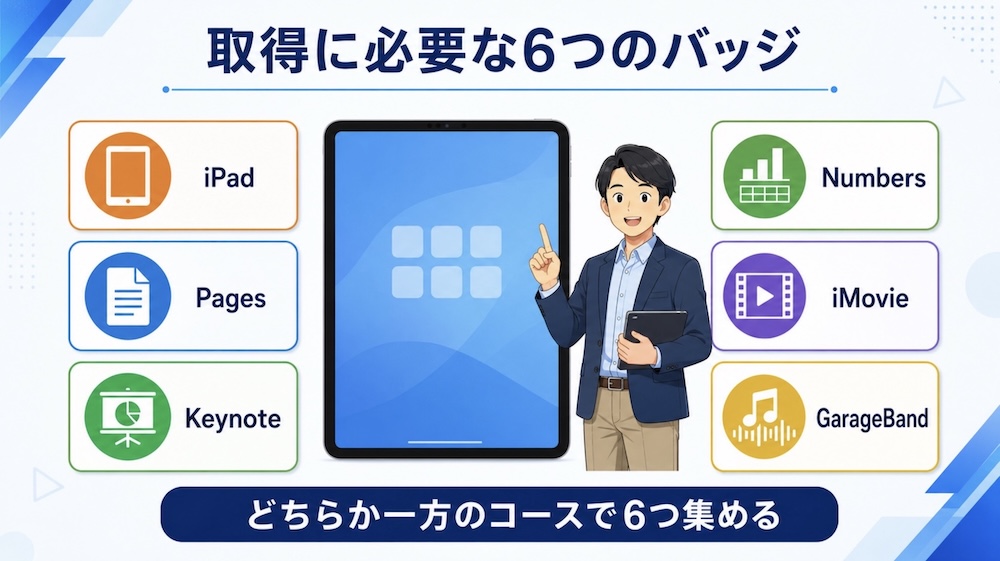 AppleTeacherになろう!メリットと取得までの流れ