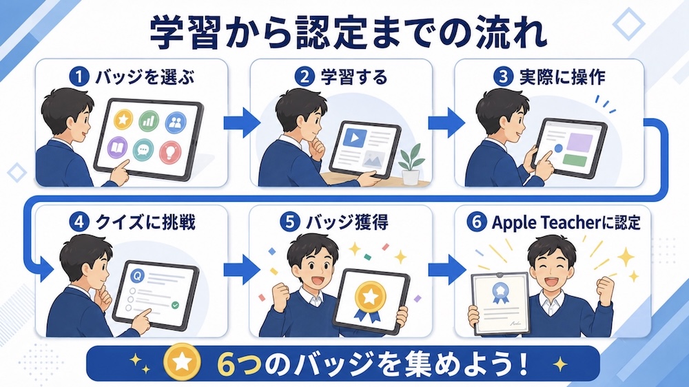 AppleTeacherになろう!メリットと取得までの流れ