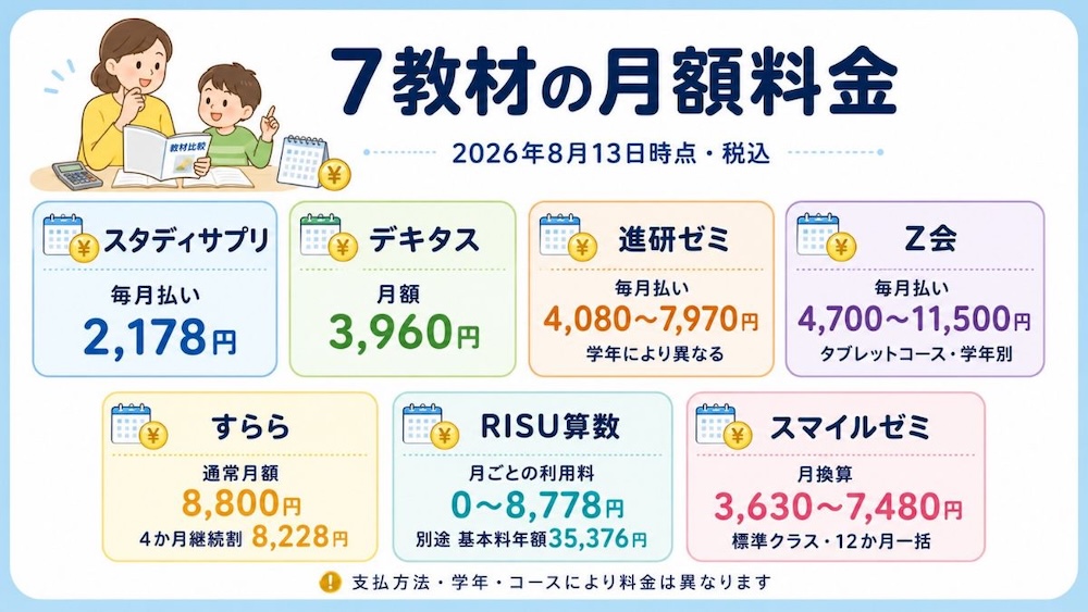 小学生向けオンライン学習教材を徹底比較