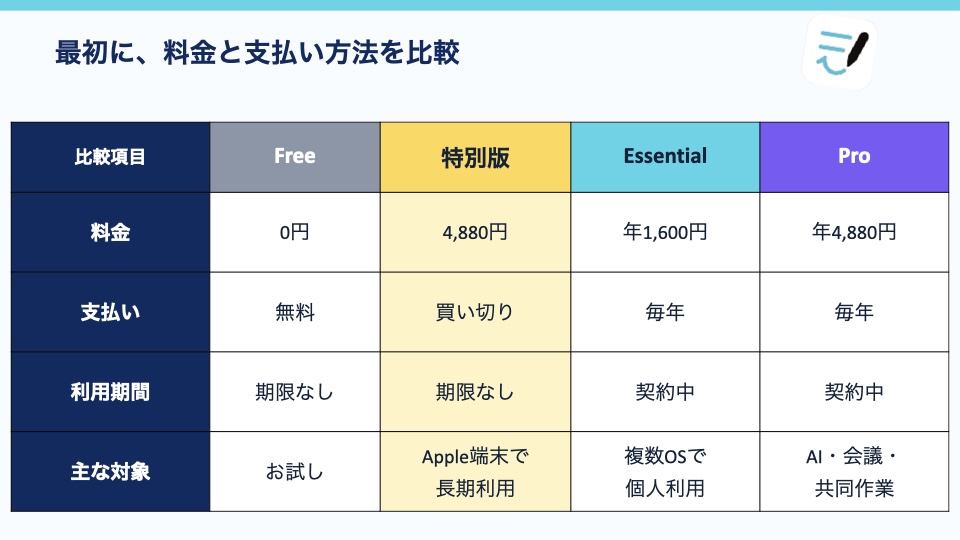 2026年版Goodnotes料金プラン比較