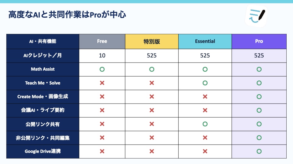 2026年版Goodnotes料金プラン比較