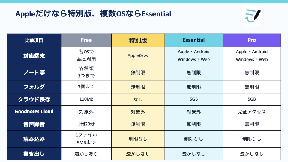 2026年版Goodnotes料金プラン比較