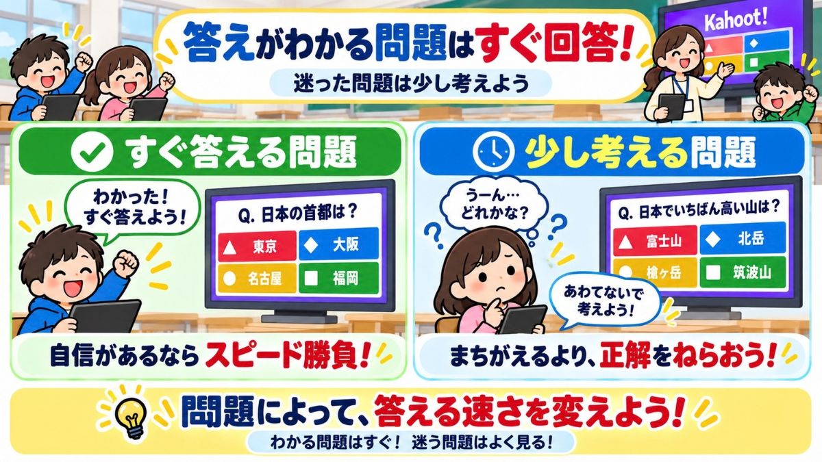 Kahoot!(カフート)で勝つ方法