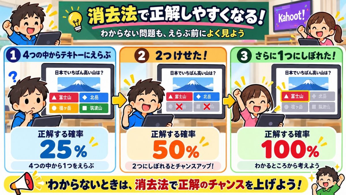 Kahoot!(カフート)で勝つ方法