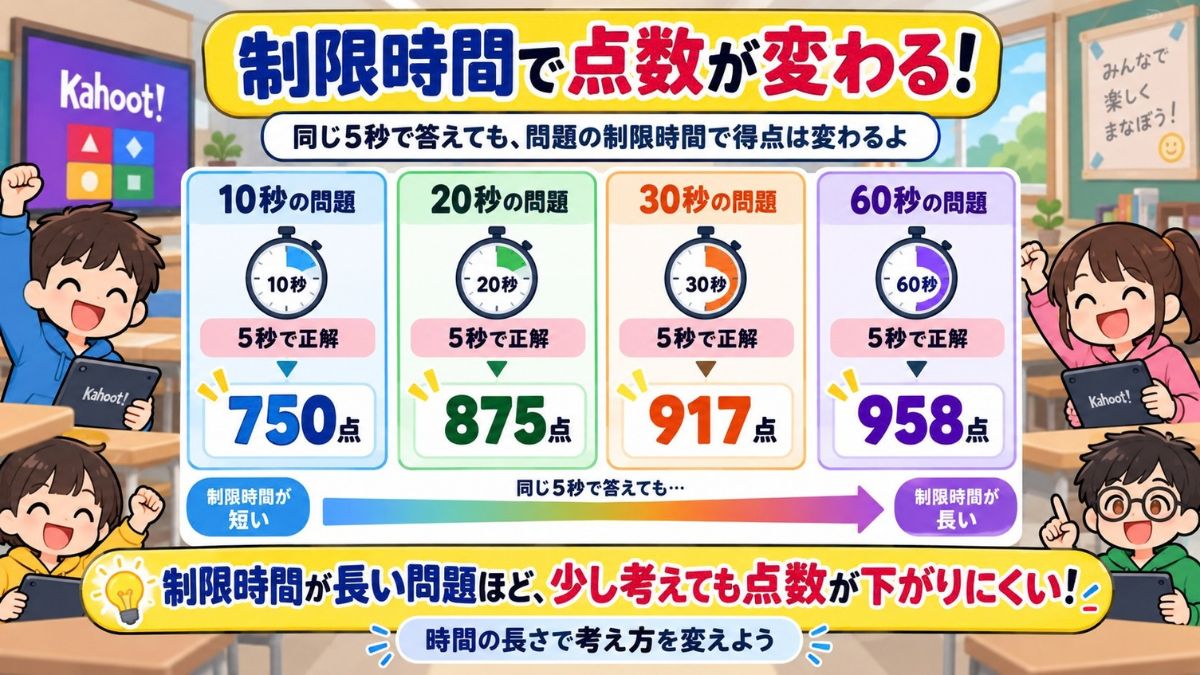 Kahoot!(カフート)で勝つ方法