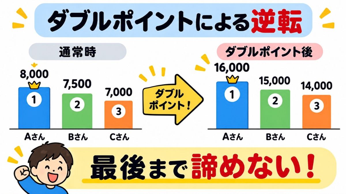 Kahoot!(カフート)で勝つ方法